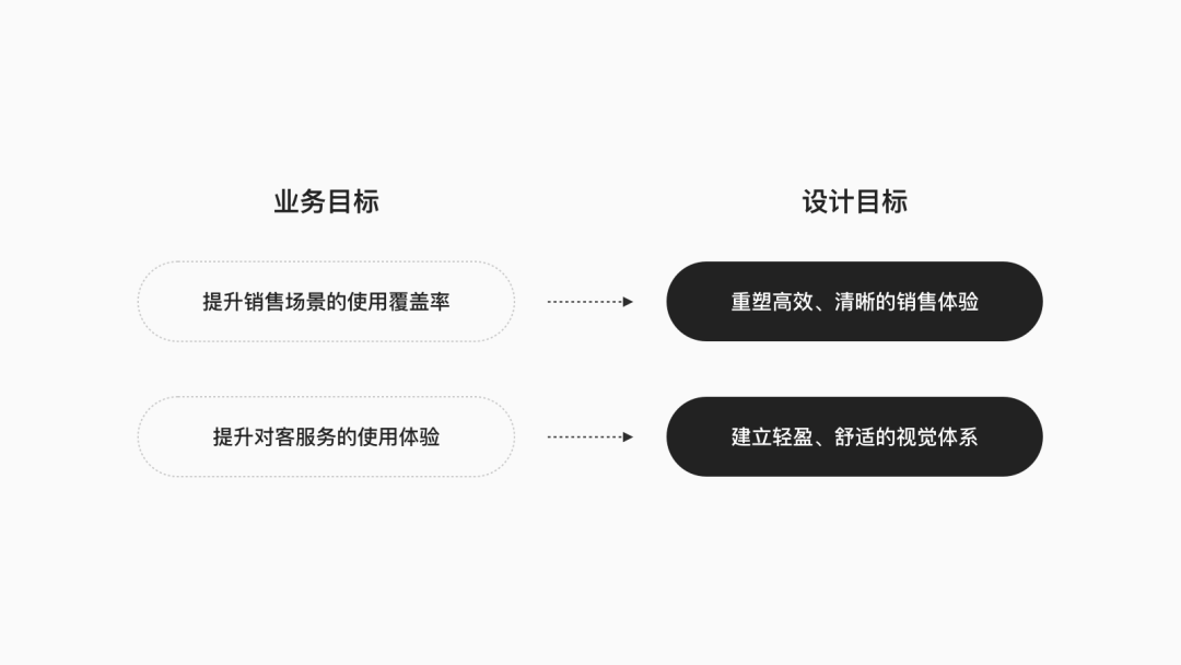 B2C服务场景设计探索：家装Pad体验升级